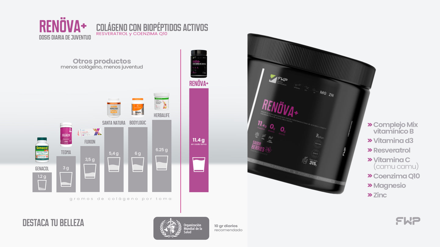 RENOVA COLAGENO FWP - Belleza y Vitalidad desde el Interior